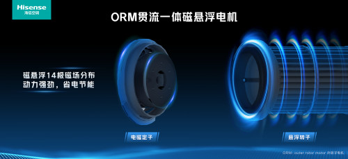 的新篇章家用空调迈入磁悬浮时代龙8手机登录入口变频新风之后